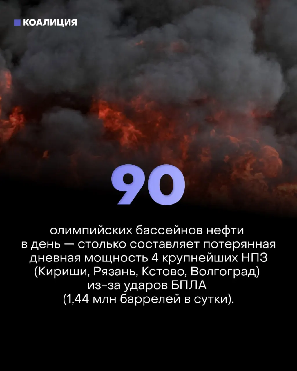 Точечные удары по ключевым узлам НПЗ сократили реальную переработку примерно на 30%. В регионах ввели лимиты на продажу топлива, многие частные АЗС ушли с рынка, а малый бизнес и водители несут убытки.