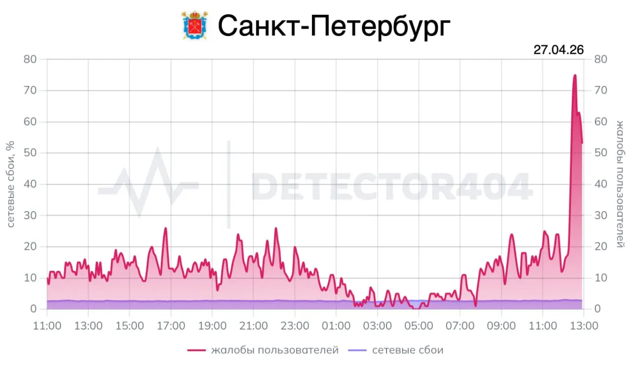 Пресс‑служба президента сообщила, что в ходе визита в Петербург глава государства выступит на Совете законодателей, встретится с рядом официальных лиц и посетит спортивную школу. Ранее при его приездах в центре города фиксировали перебои мобильной связи.