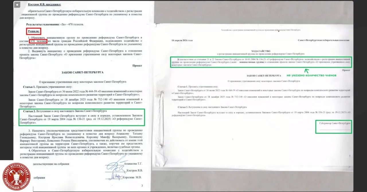 Комиссия указала на несоответствия в протоколах и подписных листах: не указан поимённый состав группы, нет точной формулировки вопроса референдума и имеются ошибки в данных подписантов — это стало основанием для отказа.