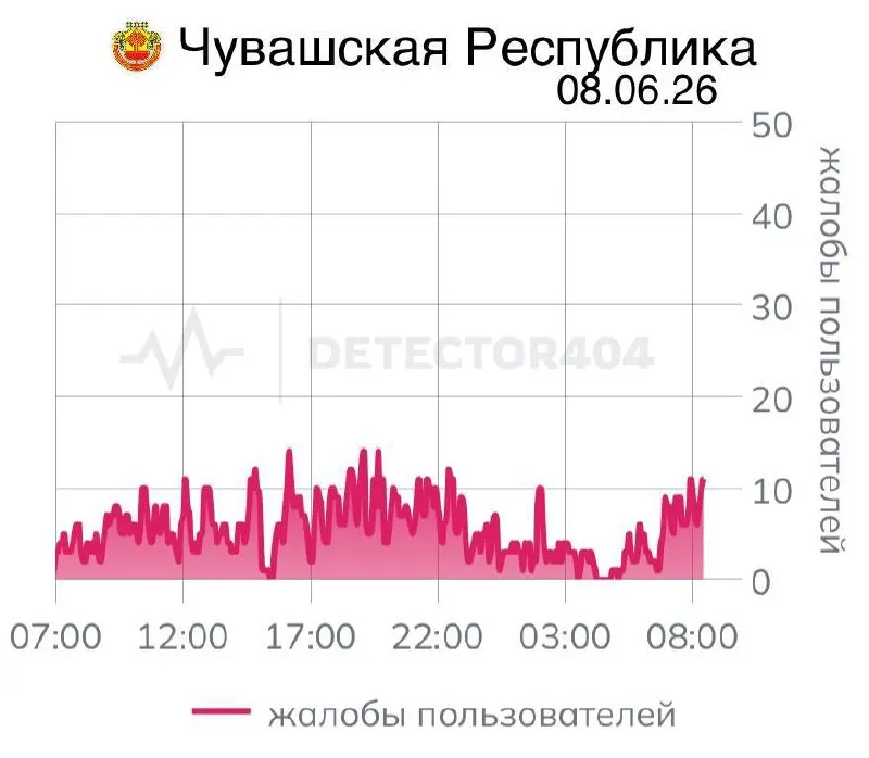 Жители Чувашской Республики уже семь дней подряд испытывают нестабильную работу мобильного интернета; похожие цифровые локдауны отмечаются и в других регионах.