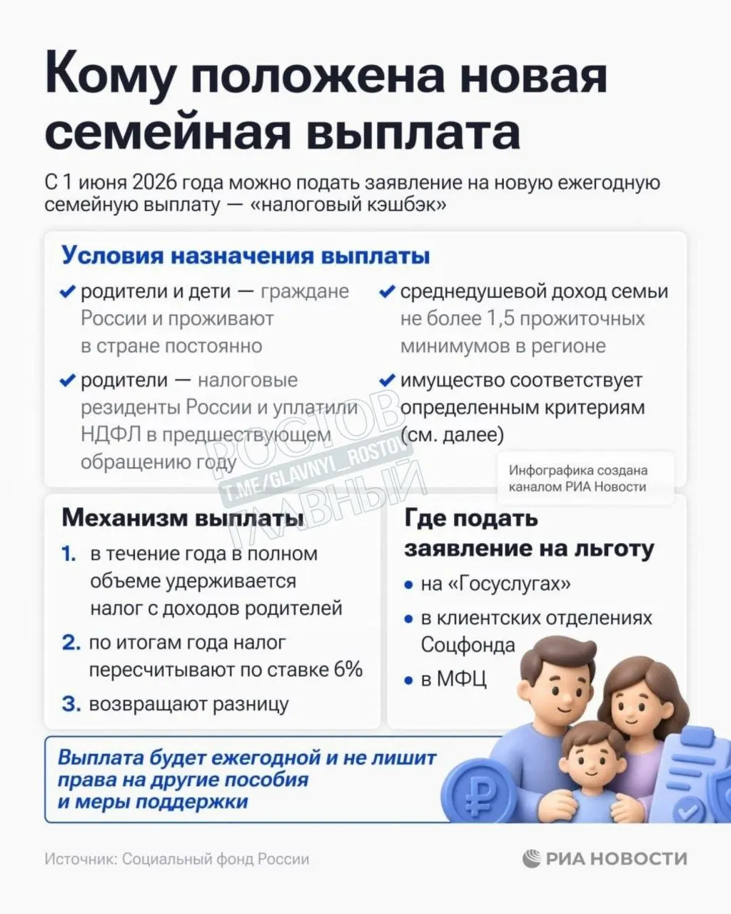Выплата положена семьям со среднедушевым доходом ниже 1,5 прожиточного минимума в регионе. Соцфонд России уже принимает заявления.