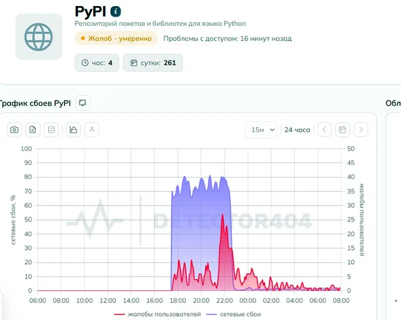 Пользователи сообщали о проблемах с доступом к pypi.org. В ведомстве заявляют, что ограничений нет, а специалисты не исключают целенаправленное ограничение доступа.
