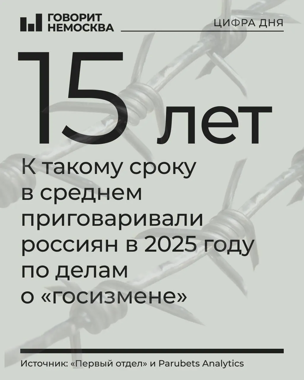 Число осуждений по делам о госизмене, шпионаже и смежным статьям в 2025 году выросло до 478 человек; ужесточились сроки, растёт доля уязвимых групп, а дела превращаются в закрытый механизм по всей стране.