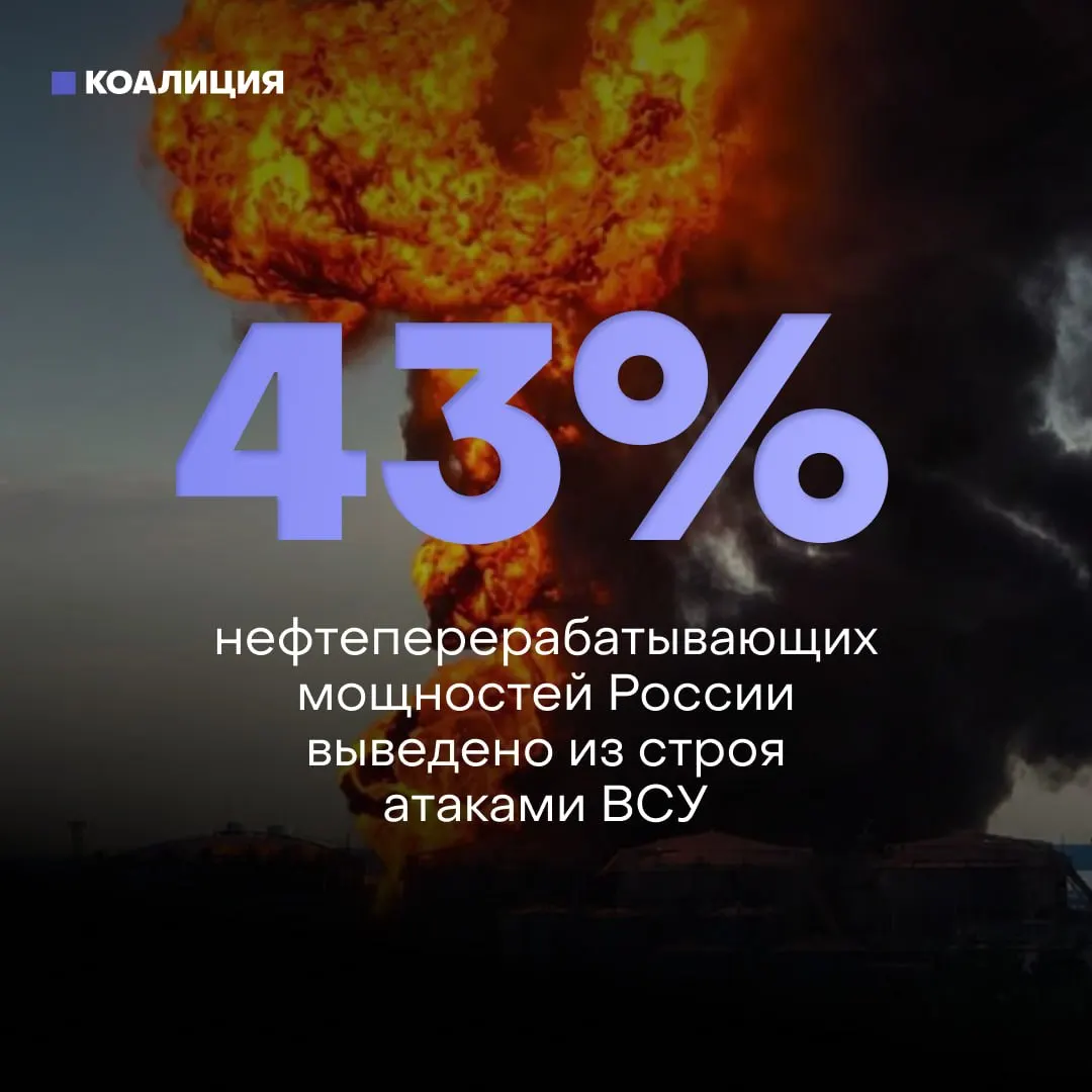 Из‑за регулярных атак беспилотников повреждены около 43% мощностей НПЗ, пострадали 8 из 10 крупнейших заводов. Это провоцирует дефицит бензина, жесткие лимиты на заправках и затрудняет ремонт из‑за санкций.