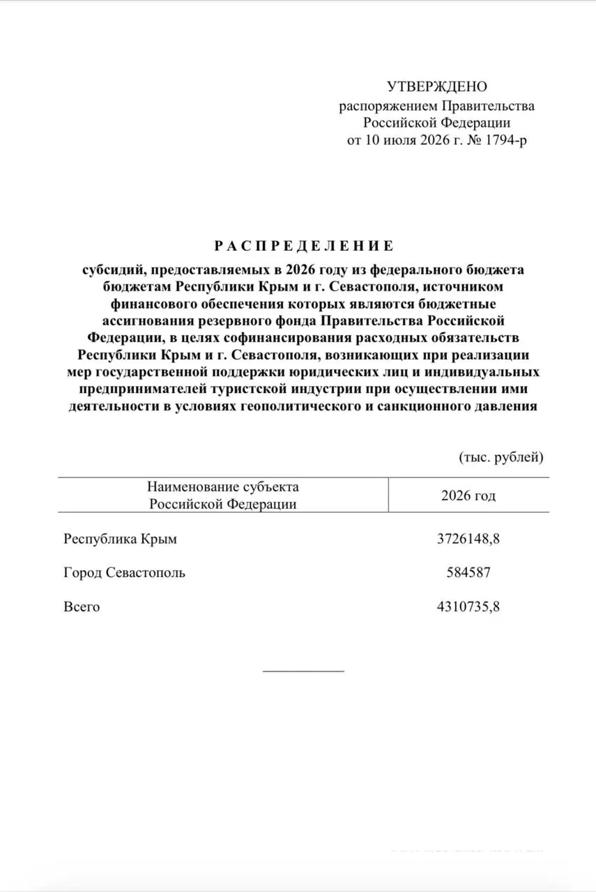 Средства из резервного фонда пойдут на единовременные выплаты сотрудникам туристических компаний: Крым получит свыше 3,7 млрд рублей, Севастополь — около 584 млн.