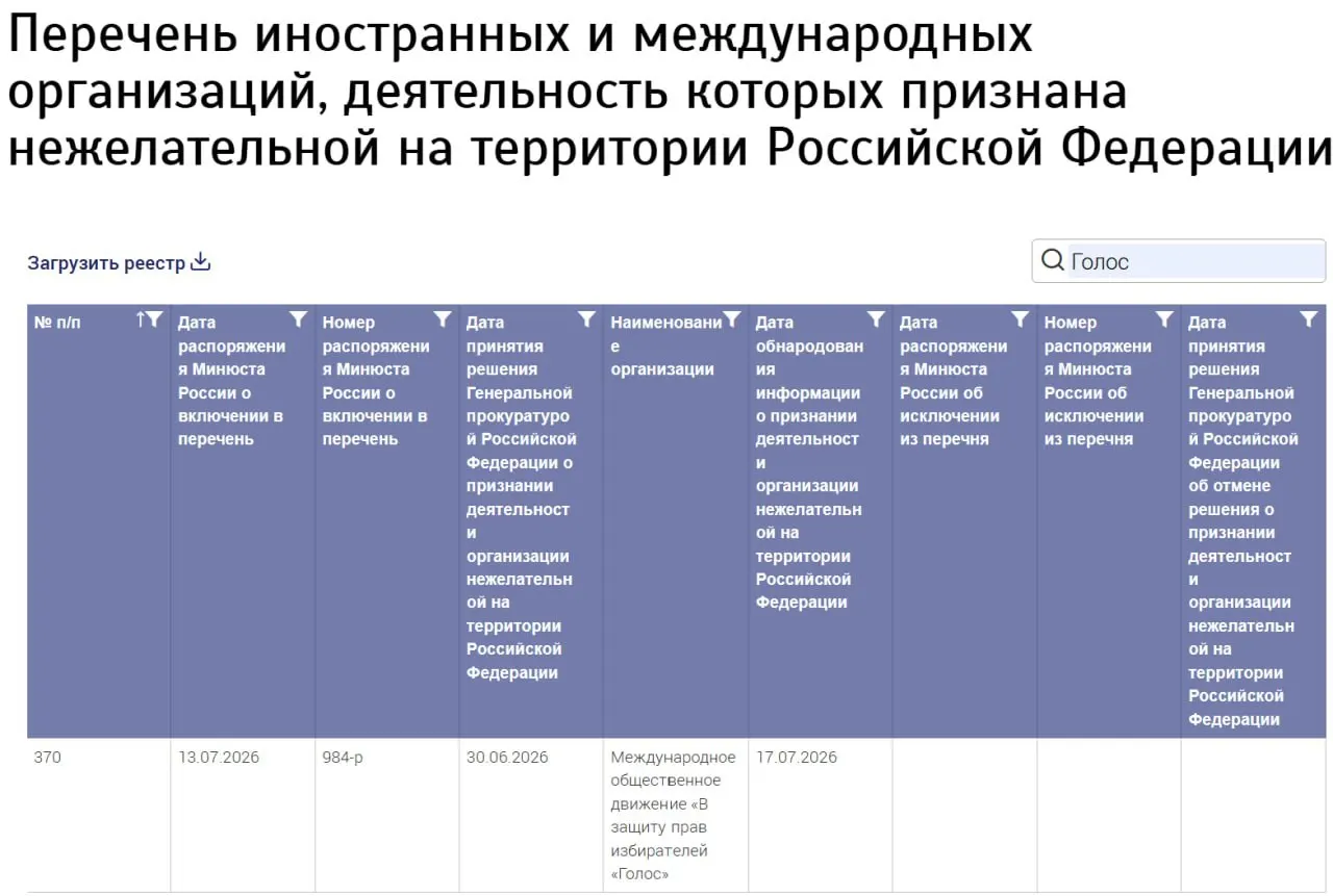 Ведомство внесло в реестр новую структуру «Голос», не указав страну регистрации; бывшие участники российской организации заявляют, что к ней не имеют отношения.