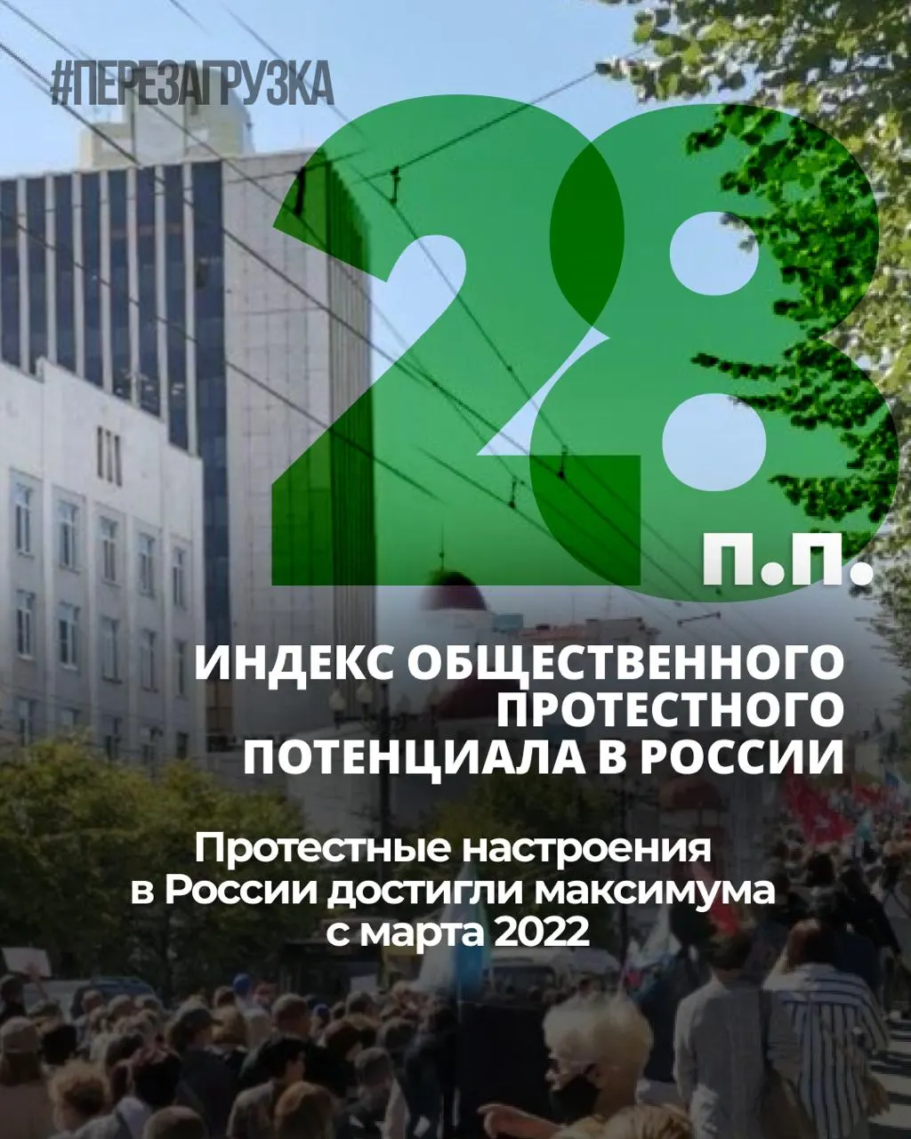 Опрос фиксирует рост общественного напряжения семь месяцев подряд: с ноября 2025 года индекс протестных настроений вырос на 6 процентных пунктов, личная готовность к участию в акциях держится на уровне 25%.