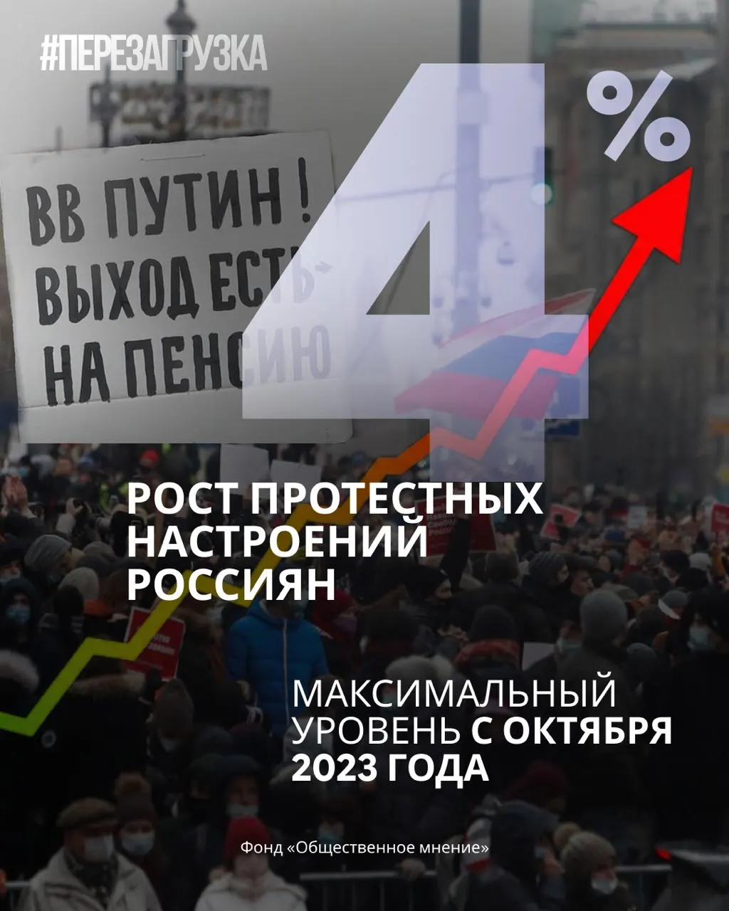 За месяц в стране выросла готовность россиян участвовать в протестах, при этом снижается рейтинг правительства и партий.