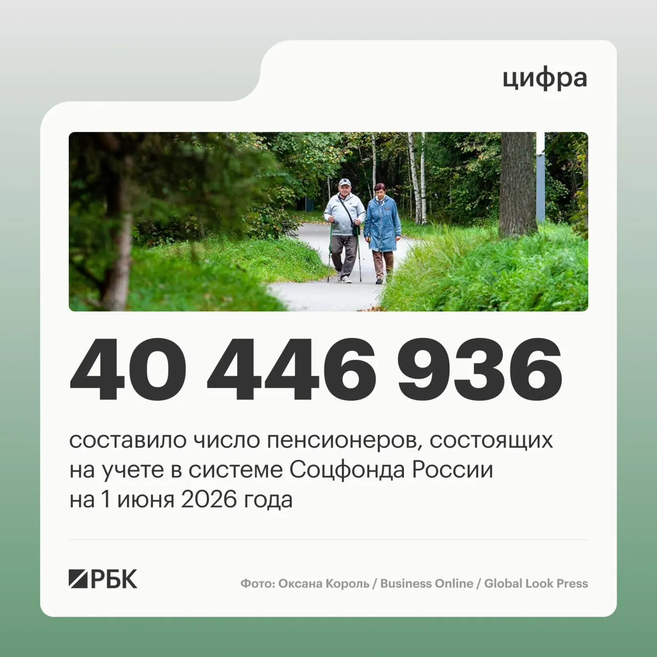 На 1 июня 2025 года число пенсионеров снизилось, доля работающих пенсионеров выросла до 8,403 млн, а средний размер пенсии — 25 402,04 руб.