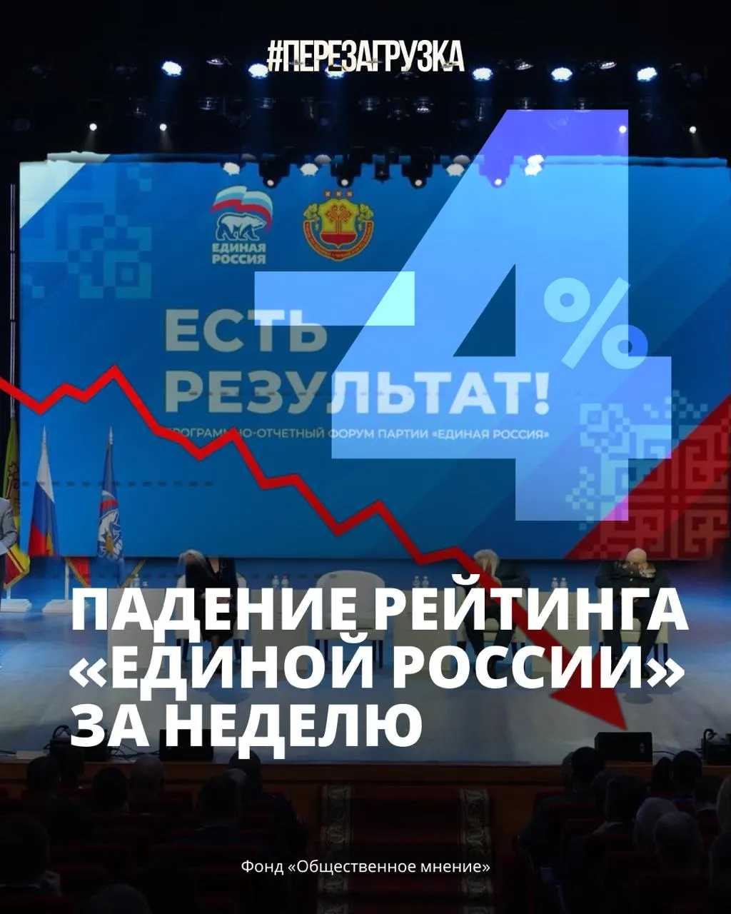 Эксперты зафиксировали резкое снижение поддержки власти: растут цены, не хватает бензина, доверие к руководству падает, а настроения перед выборами усиливаются.