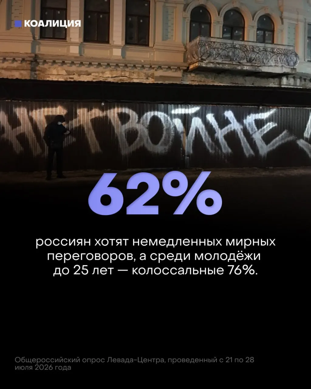 Новое исследование показывает изменение общественного настроения: поддержка конфликта снижается, молодежь требует мирных переговоров, а экономические последствия нарастают.
