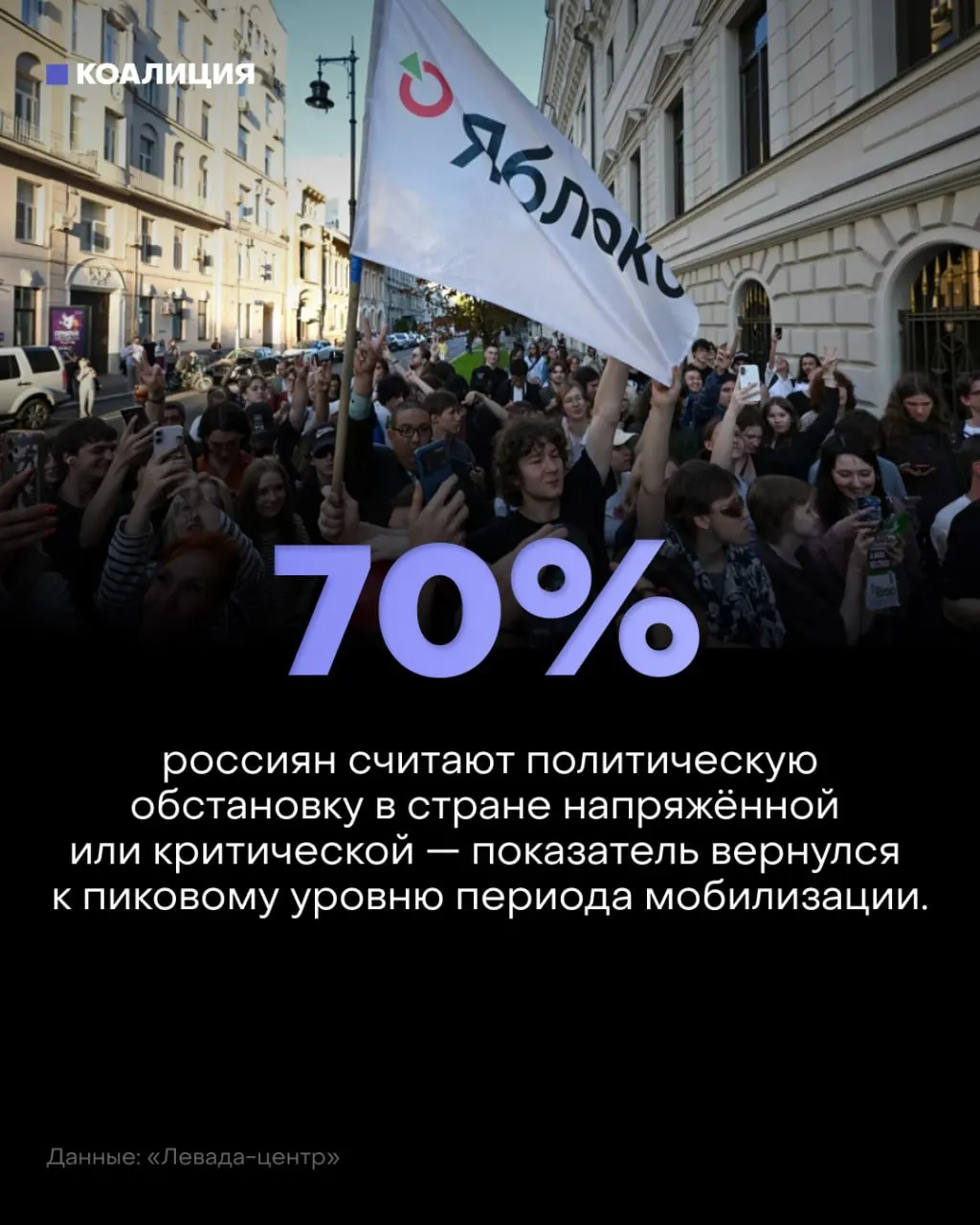 Социологический опрос фиксирует рост тревоги: 70% россиян считают обстановку тревожной, политическая ситуация — напряжённой.