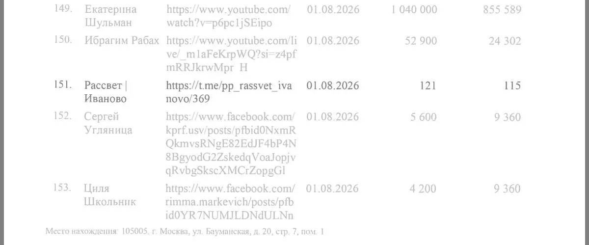 В материалах дела появились новые данные об обвинениях в оплате агитационных публикаций и их стоимости. Защитники опровергают обвинения и утверждают, что публикации не продавались.