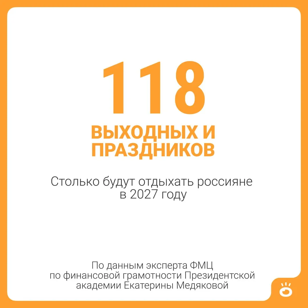 В 2027 году россиян ожидают 118 выходных и праздничных дней. Если к ним добавить обычный отпуск продолжительностью 28 дней, суммарно получится 146 дней — почти полгода отдыха.