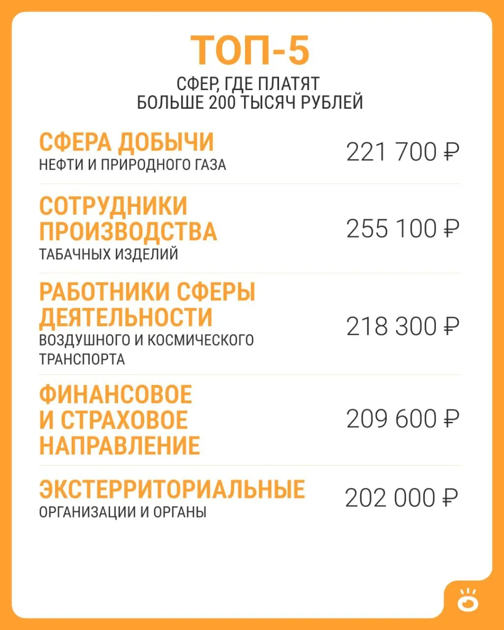 По данным Росстата, средняя зарплата по России в июне 2026 года составила 114 743 рубля, а зарплаты свыше 200 тысяч встречаются только в пяти сферах.