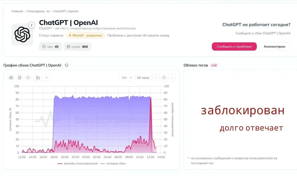 Пользователи по всей стране сообщают о перебоях в доступе к нейросети ChatGPT; причины пока неясны.