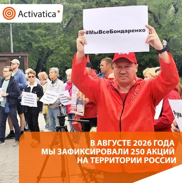 В августе 2026 года в России зафиксировано около 250 протестных акций; волна активизма выросла по всей стране на фоне выборов и репрессий, сопровождающихся задержаниями и блокировками. Аналитика отмечает рост антивоенной и правозащитной активности.