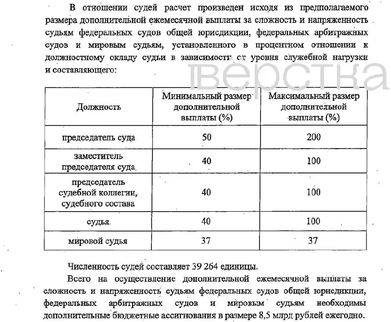 Законопроект предусматривает существенные надбавки судьям и сотрудникам судебных аппаратов, финансирование планируется из федерального бюджета с вступлением в силу с 1 января 2027 года.
