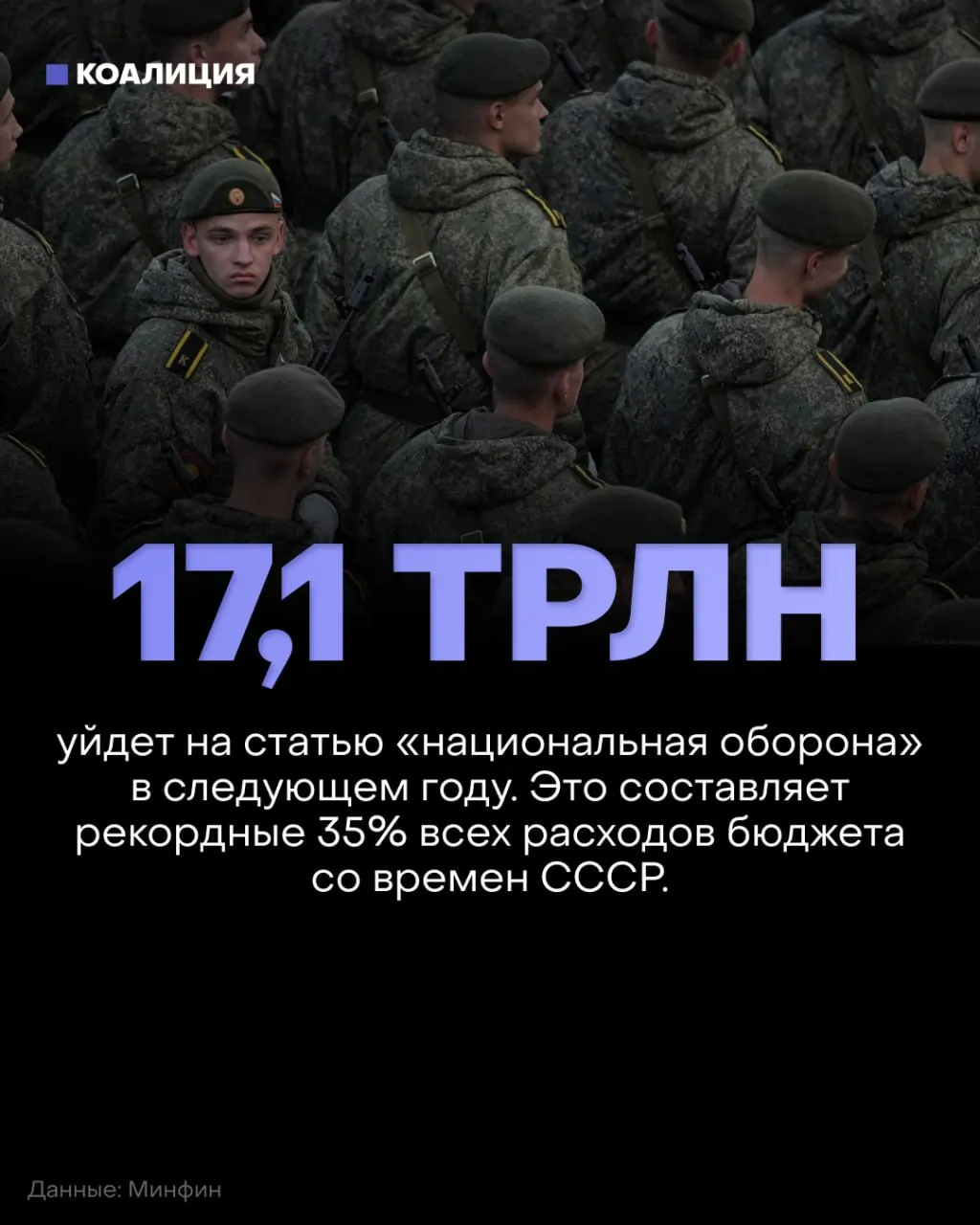 Россия планирует в 2027 году потратить на оборону около 17,1 трлн рублей — примерно 35% федерального бюджета; финансирование социальных программ снизят примерно на 900 млрд рублей по сравнению с текущим планом.