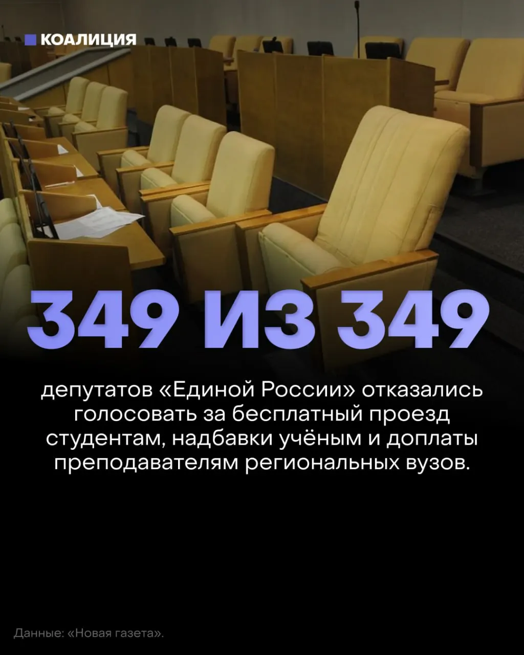 Госдума отклонила три законопроекта о социальной поддержке студентов и вузов; депутаты фракции власти не приняли участия в голосовании.