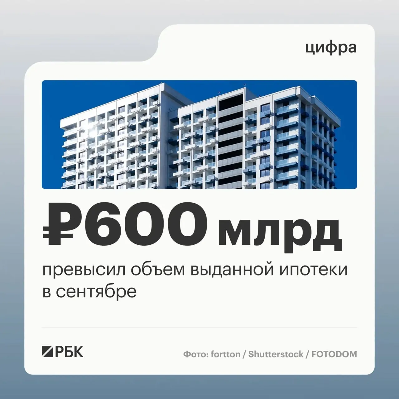 Сентябрь 2026 года ознаменовался рекордом ипотечного рынка: банки выдали 123,8 тыс. ипотечных кредитов на 608,5 млрд руб., а число заключённых договоров и общая сумма кредитов значительно выросли по сравнению с августом.