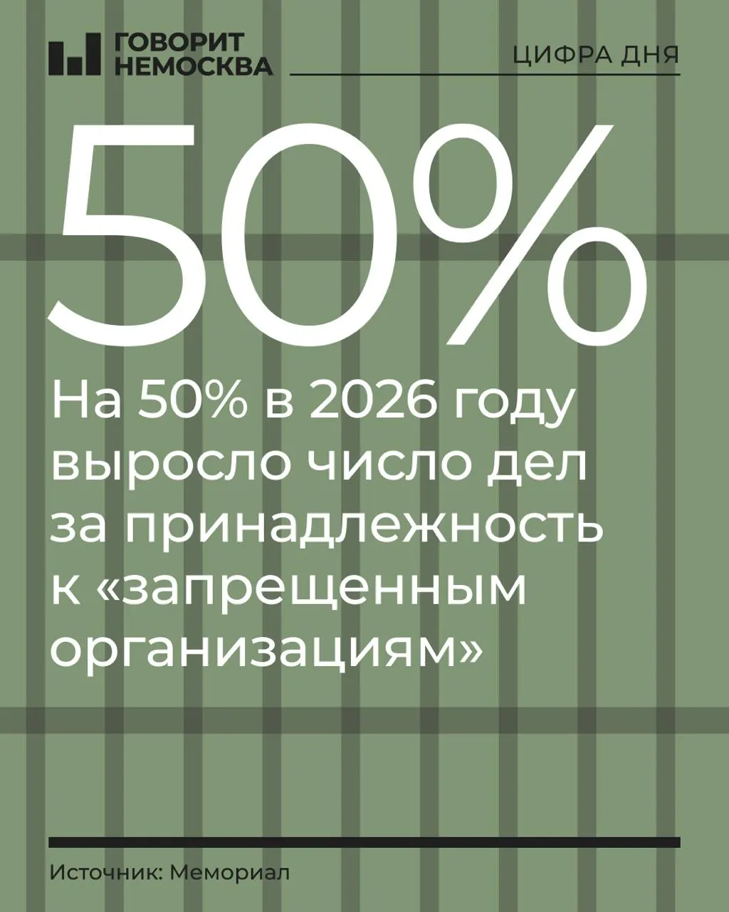 За первые девять месяцев 2026 года число таких дел выросло на 50%, а число обвиняемых достигло 328 человек (с 219).