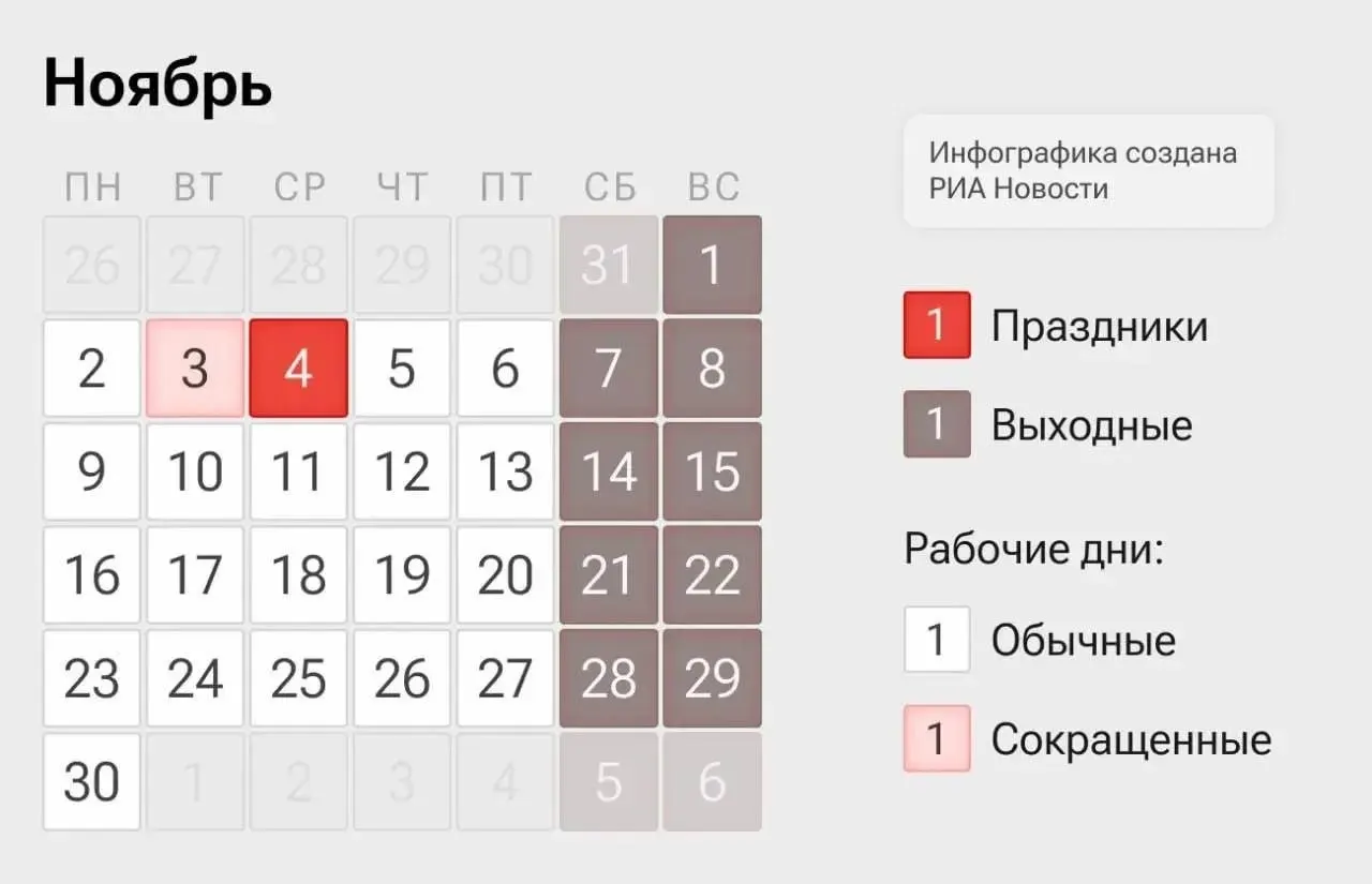 Короткая рабочая неделя в начале ноября: 2–3 и 5–6 ноября — рабочие дни, 4 ноября — выходной по Дню народного единства.